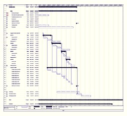 Planning en voortgang